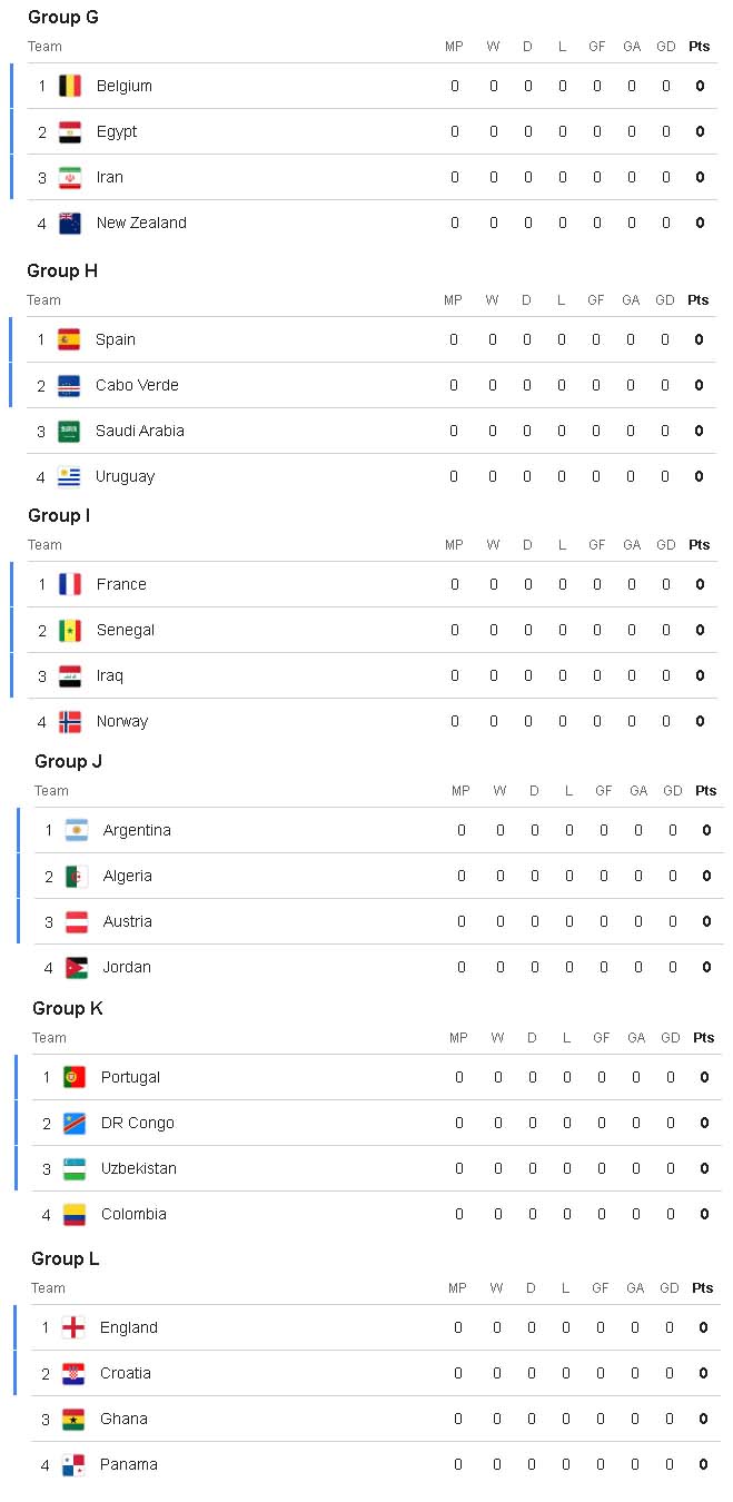 grupos g a l