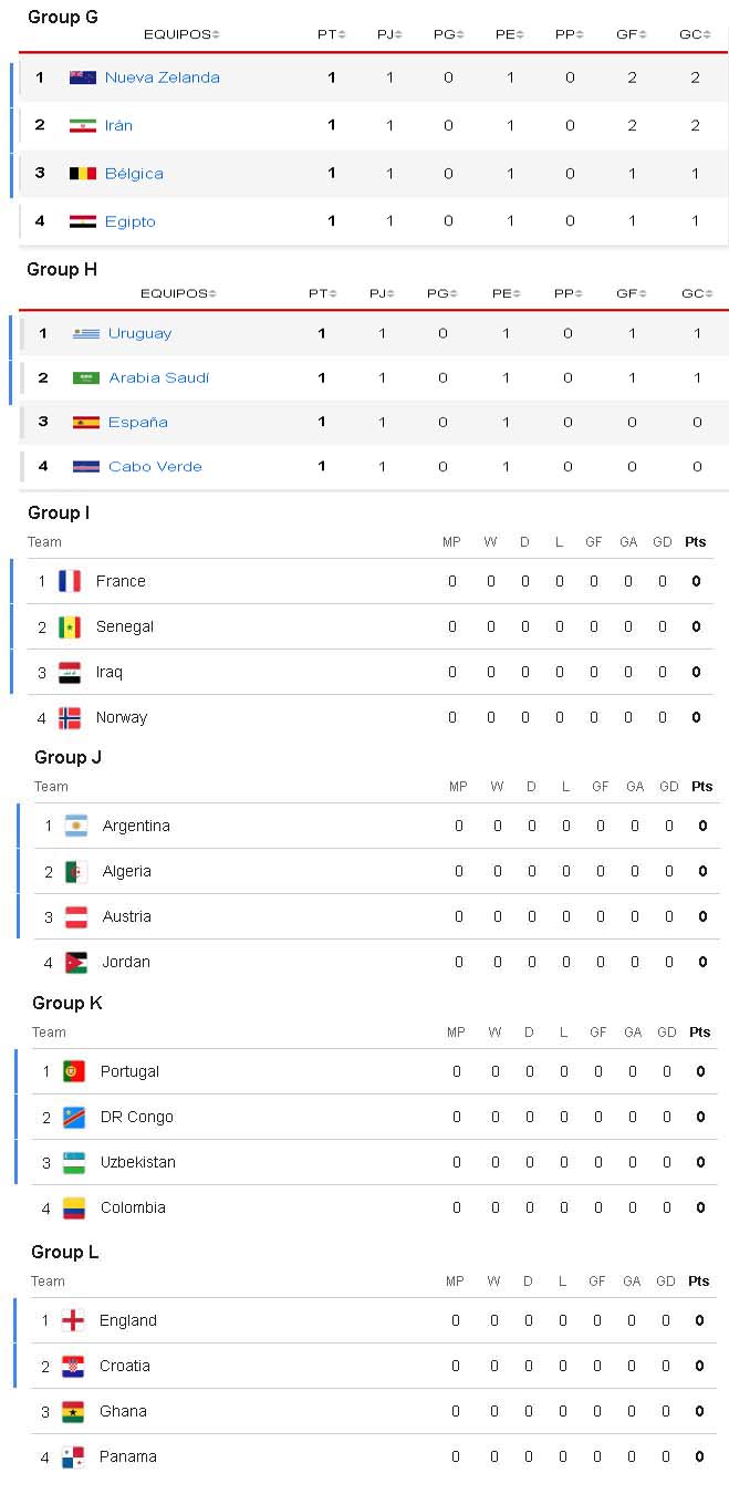 grupos g a ltres