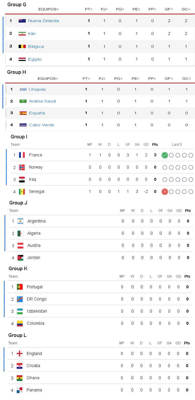 grupos g a ltresbjpg